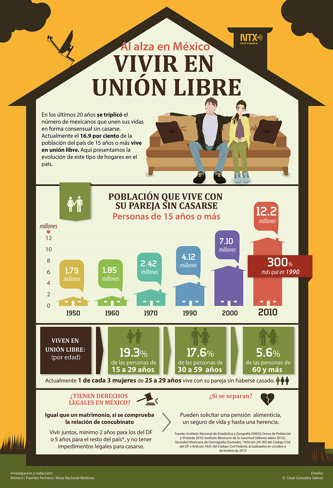 Así Ha Evolucionado La Unión Libre En México 3623