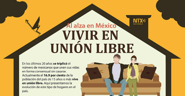 as-ha-evolucionado-la-uni-n-libre-en-m-xico-caracteres