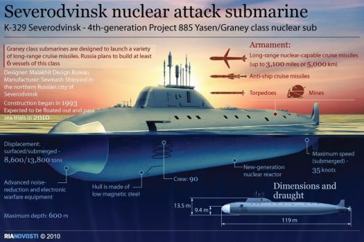 Rusia acaba de completar un submarino después de 20 años