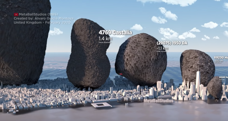 Una comparación de tamaños de diferentes asteroides