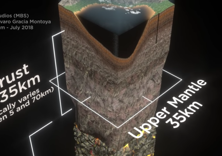 Este video ilustra la escala de las capas de la Tierra